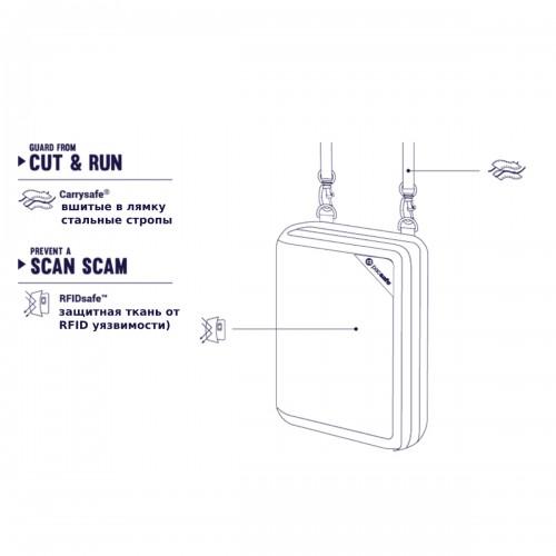 Тревел-кейс Pacsafe RFIDsafe V150 чорний антизлодій - 10561100