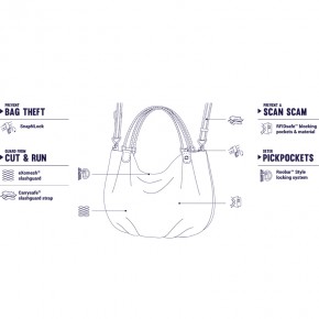 Сумка через плече Pacsafe Citysafe CX Hobo 13 л бордова антизлодій 4 ступеня захисту - 20415319