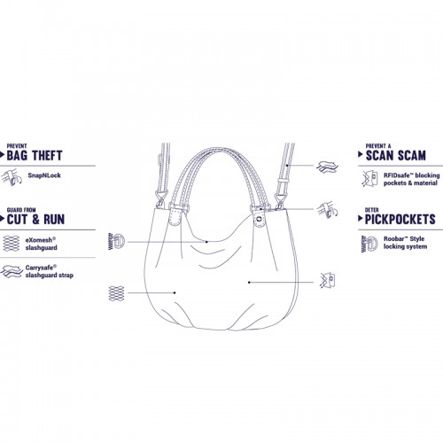 Сумка через плече жіноча бордова антизлодій Pacsafe Citysafe CX Hobo 4 ступеня захисту - 20415319