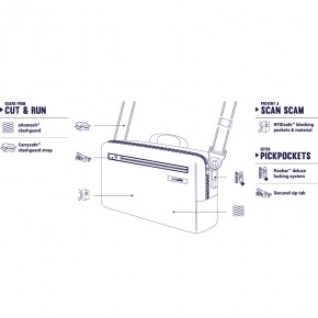 Сумка через плече Pacsafe Intasafe Sling 5 л графітова антизлодій 5 ступенів захисту - 25101104