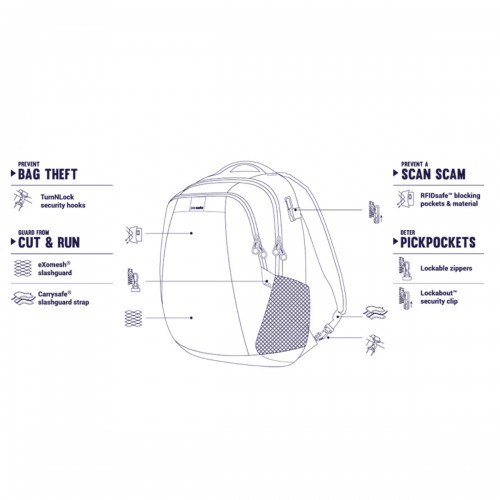 Рюкзак чорний антизлодій 6 ступенів захисту від крадіжки Pacsafe Metrosafe LS350 - 30430100