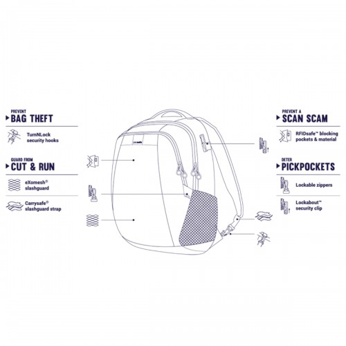 Рюкзак хакі антизлодій 6 ступенів захисту від крадіжки Pacsafe Metrosafe LS350 - 30430221