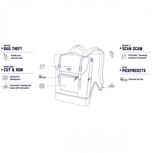 Рюкзак синій антизлодій 5 ступенів захисту від крадіжки Pacsafe Slingsafe LX450 - 45320601