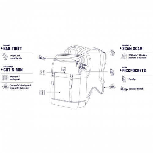 Рюкзак сірий антизлодій 5 ступенів захисту від крадіжки Pacsafe Slingsafe LX500 - 45330112