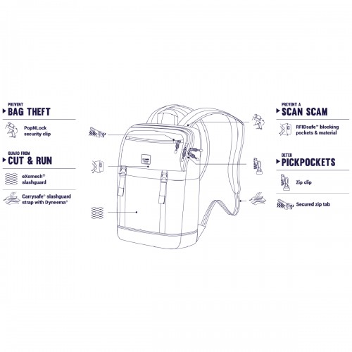 Рюкзак синій антизлодій 5 ступенів захисту від крадіжки Pacsafe Slingsafe LX500 - 45330601