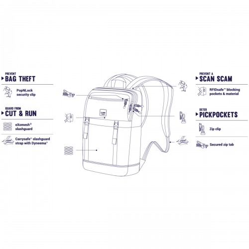 Рюкзак камуфляж антизлодій 5 ступенів захисту від крадіжки Pacsafe Slingsafe LX500 - 45330802