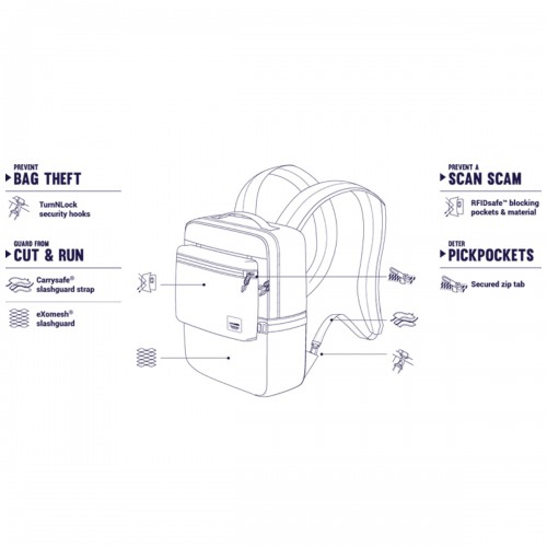 Рюкзак синій 2 в 1 антизлодій 6 ступенів захисту від крадіжки Pacsafe Slingsafe LX350 - 45331601